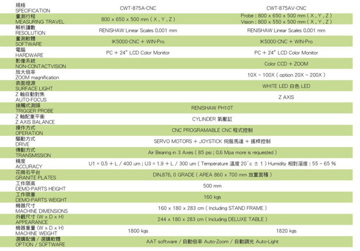 三次元坐標測量機